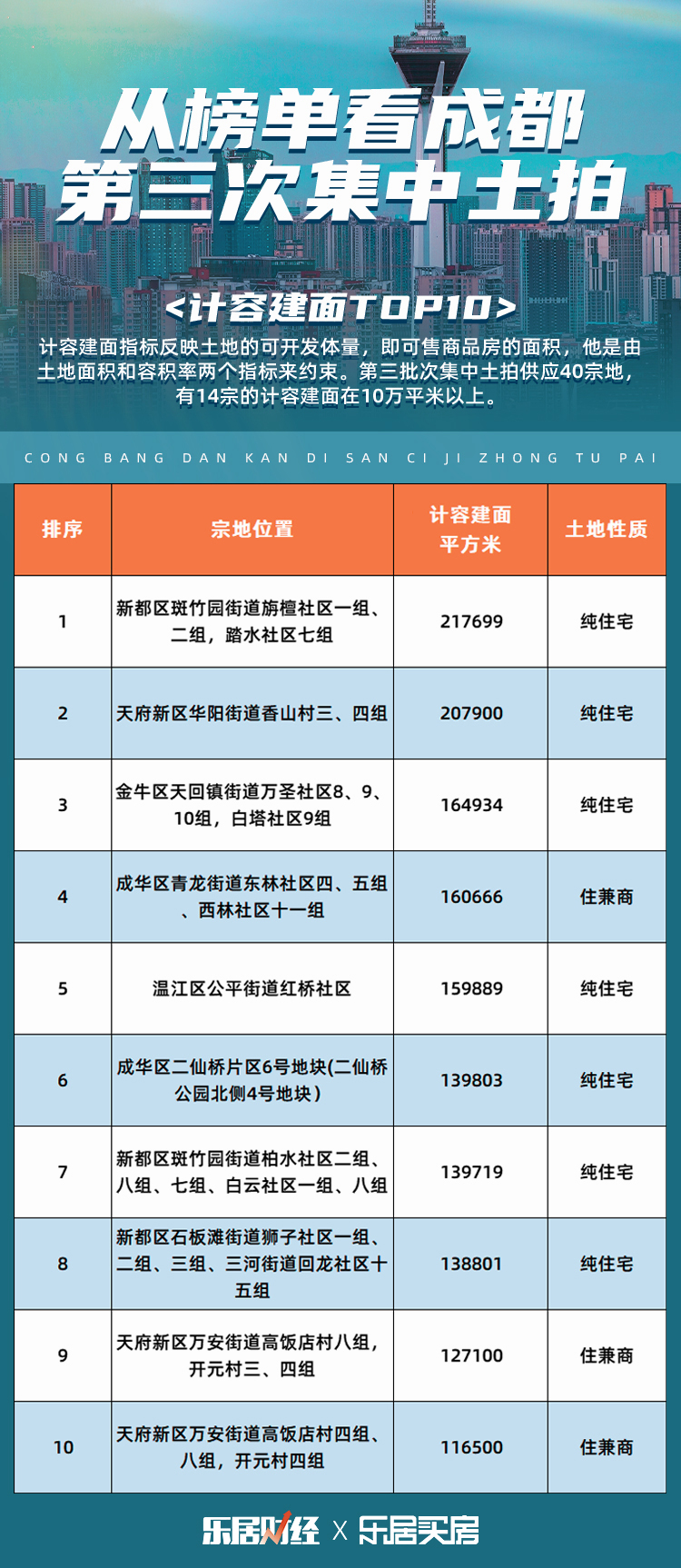 成都土拍最新消息，城市发展与土地市场的紧密互动