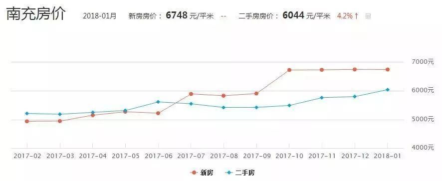 南充嘉陵区最新房价动态，市场走势与购房指南