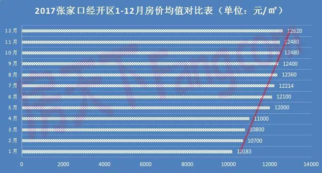 张家口房价最新楼盘动态及市场趋势分析