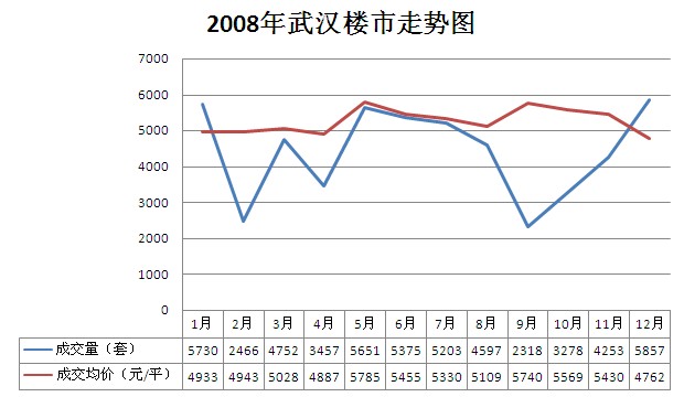 武汉最新房价走势图及其影响因素分析