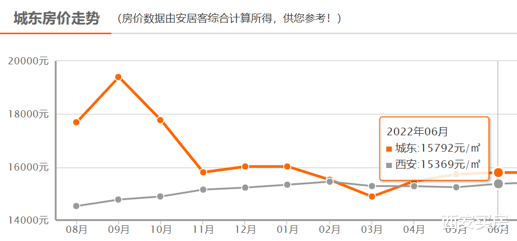 西安最新房价走势图，城市发展与房地产市场动态分析