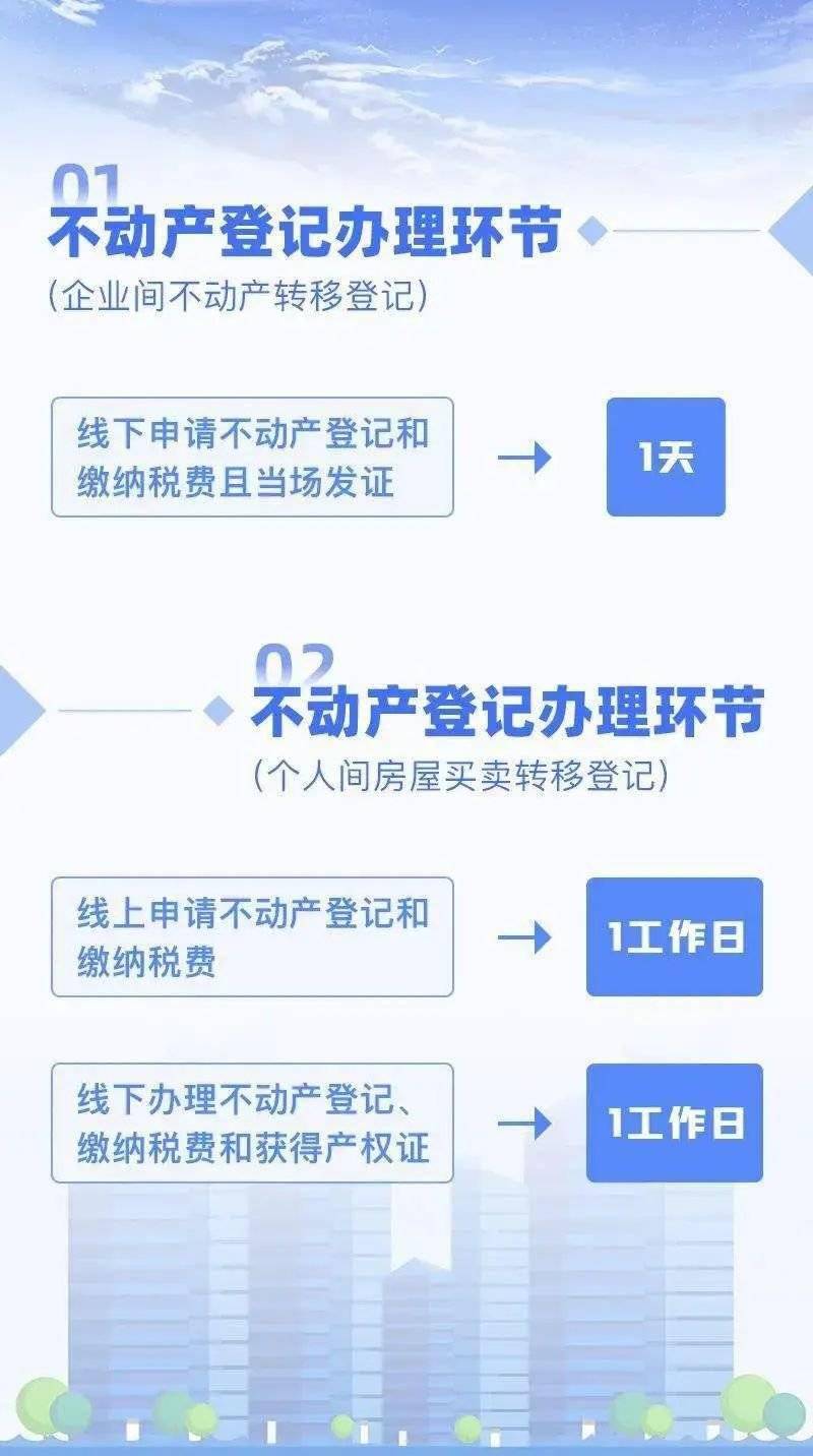 不动产登记最新政策解析