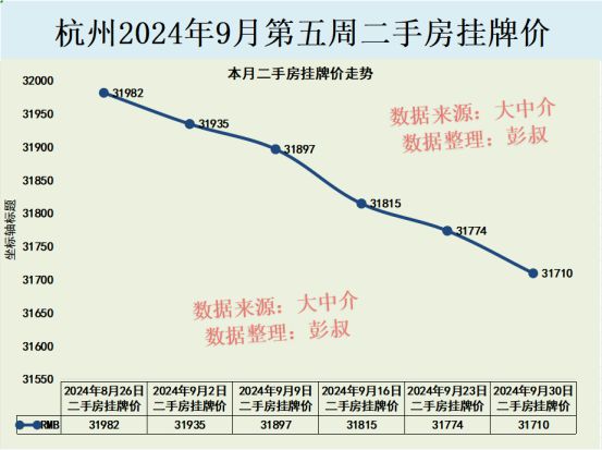 杭州二手房最新价格概览