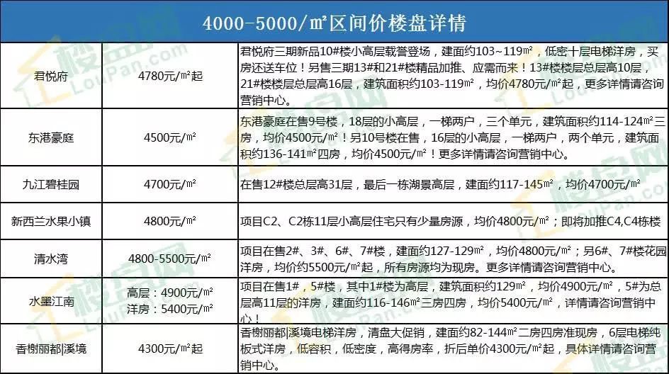 雅绿 第4页