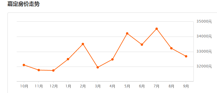 嘉定二手房价最新动态，市场走势与购房策略