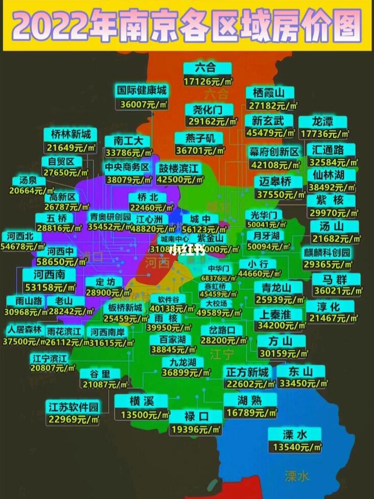 南京最新房价动态分析