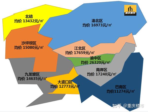 最新重庆房价动态分析