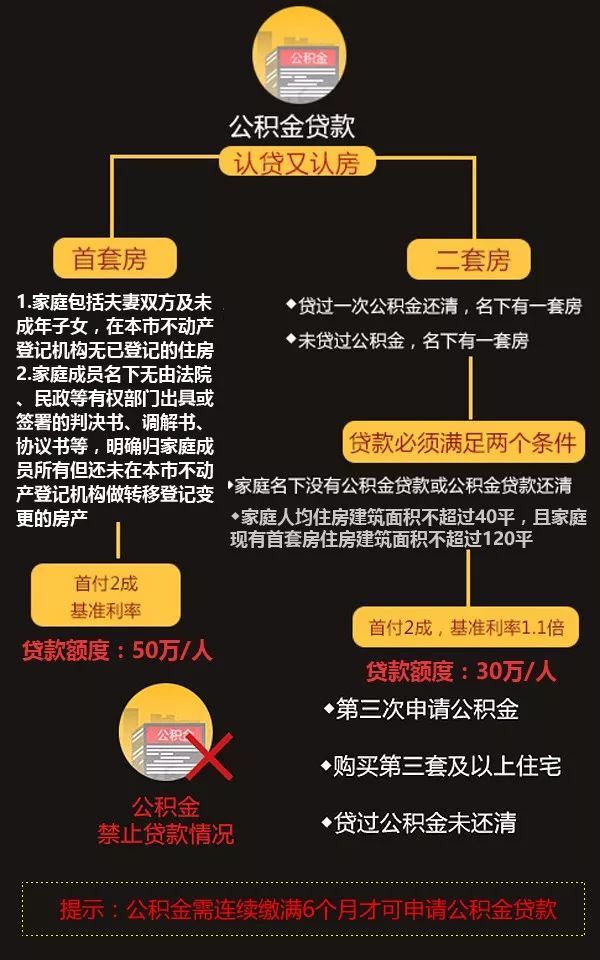 贷款最新政策解析，影响、机遇与挑战