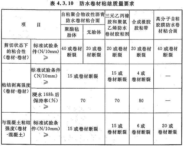 最新防水规范及其应用