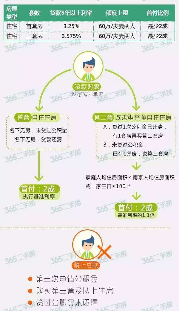 二手房最新政策，影响、解读与展望