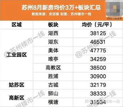 苏州最新房价动态，市场走势与前景展望