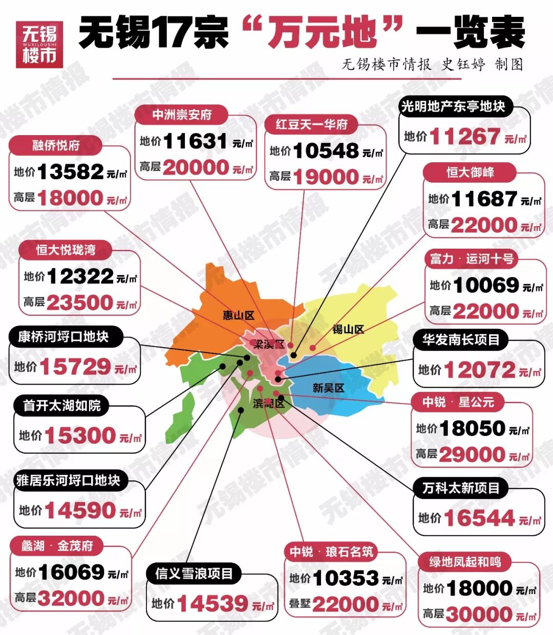 无锡最新房价动态，市场走势与购房指南