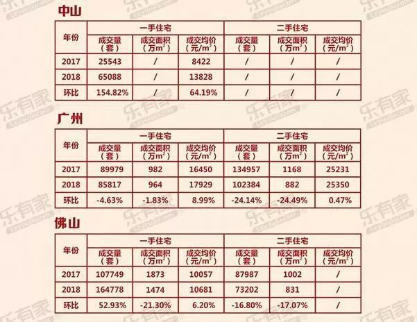 佛山最新房价动态，市场走势与购房指南