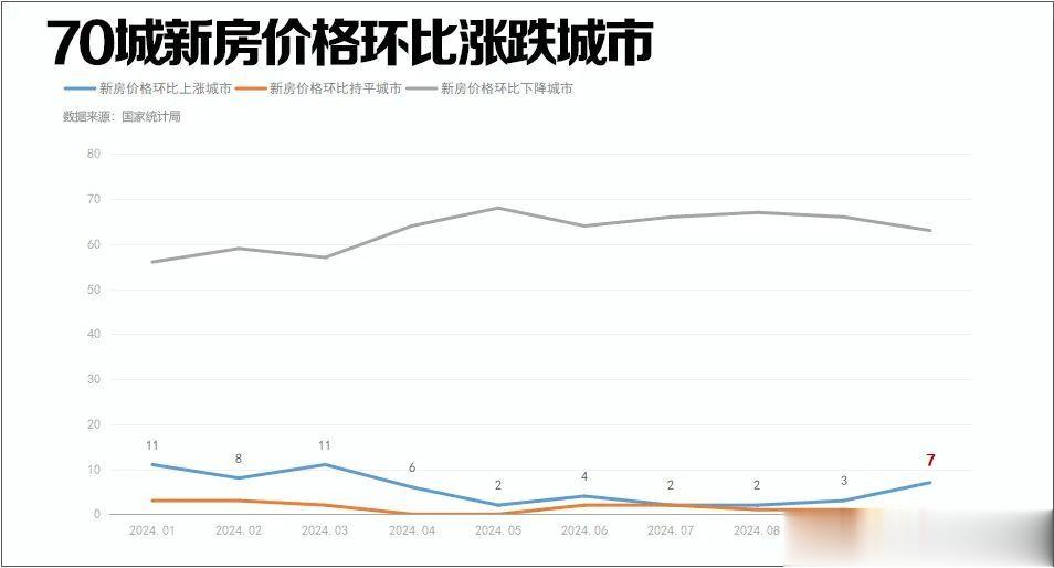 房价最新动态，市场走势、影响因素及未来展望