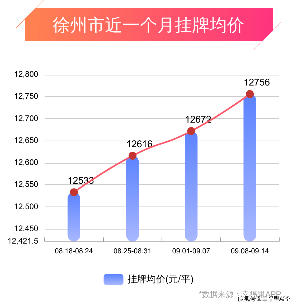 夏青 第4页