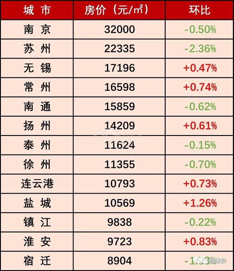 淮安房价最新动态，市场走势与未来展望