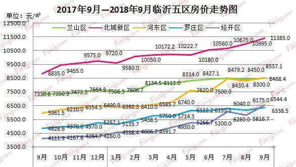 临沂最新房价动态，市场走势与购房指南