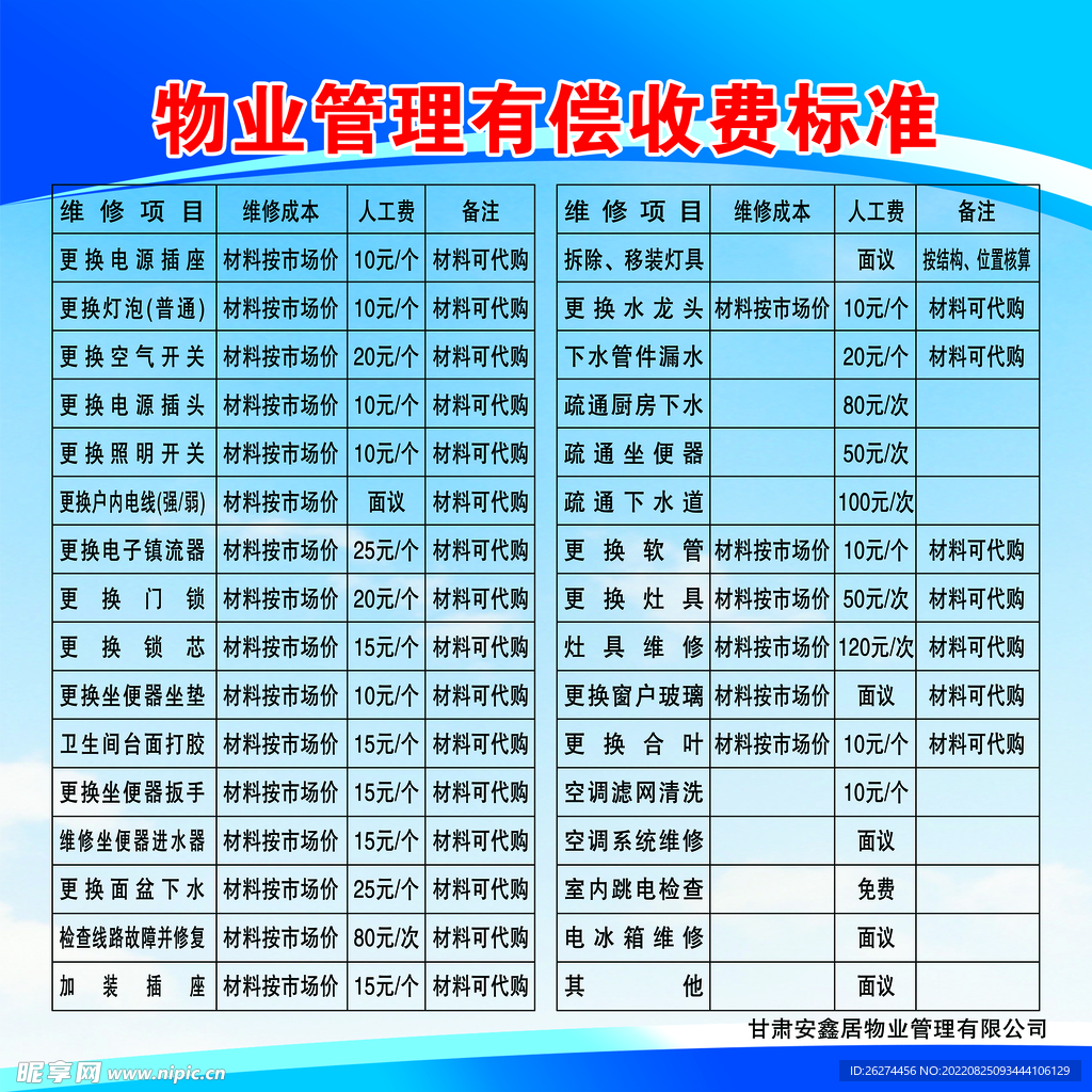 最新物业收费标准解析