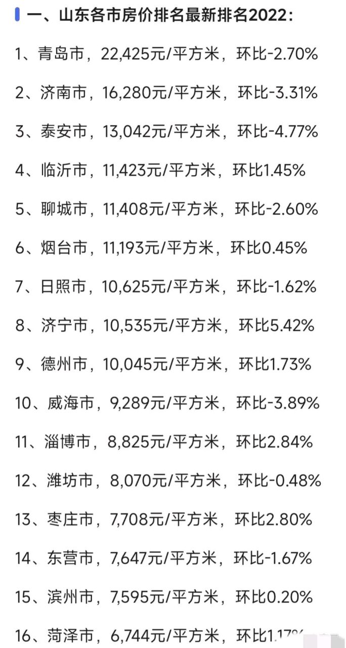 泰安最新房价动态，市场分析与趋势展望