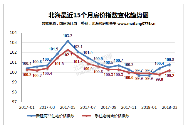 北海最新房价动态，市场分析与趋势预测