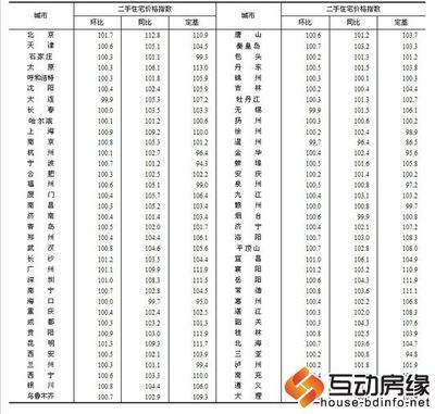 保定最新房价动态，市场走势与购房指南