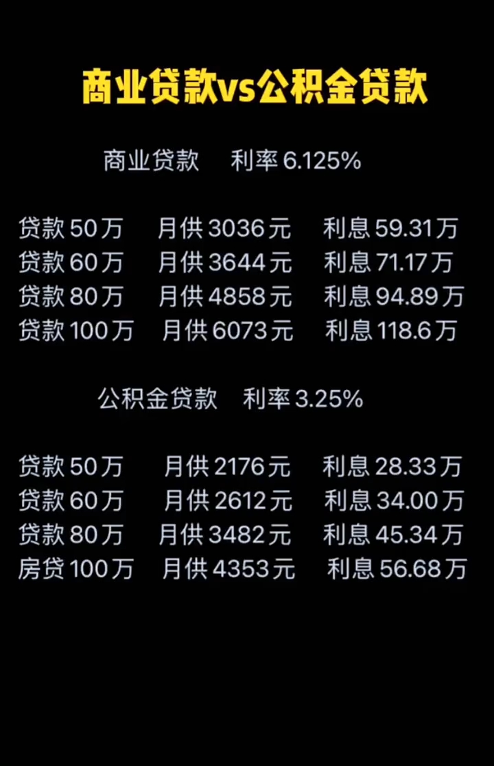 最新商业贷款，解锁企业发展的新动力