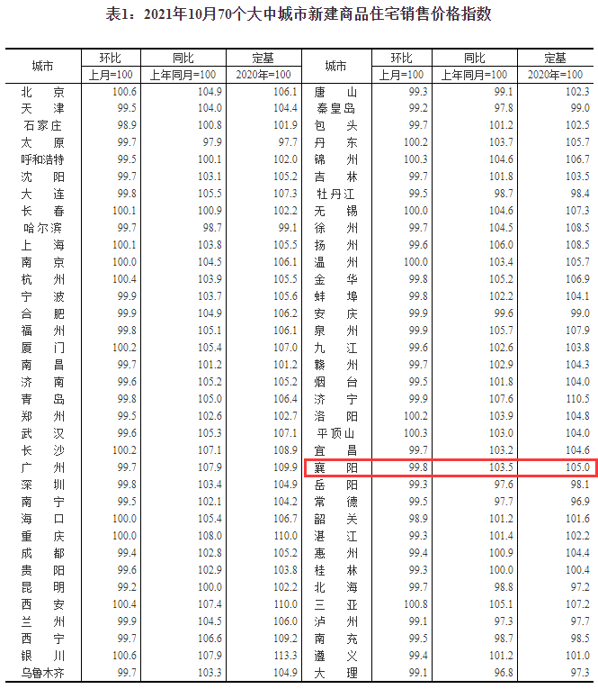 襄阳最新房价动态，市场走势与购房指南