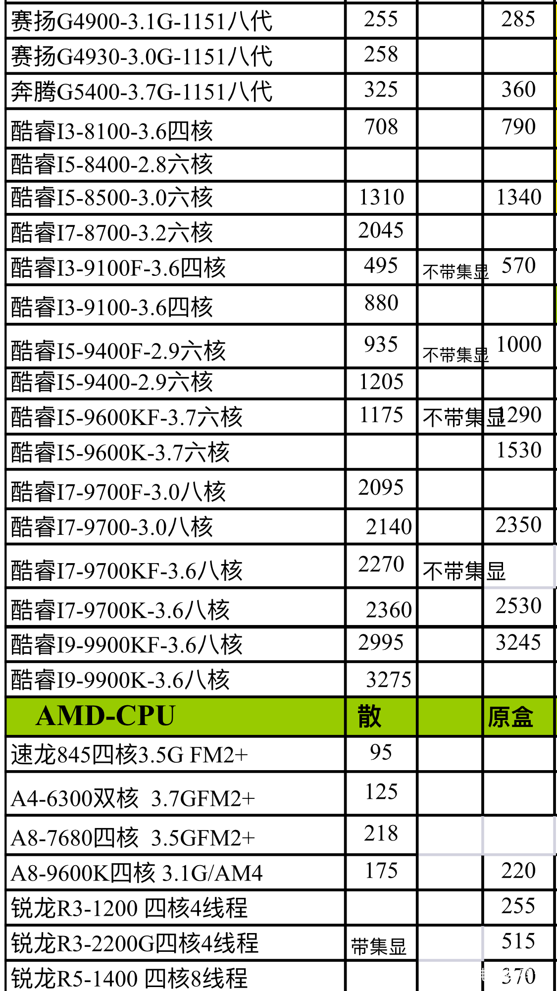 电脑最新报价，洞悉市场变化，选购理想装备