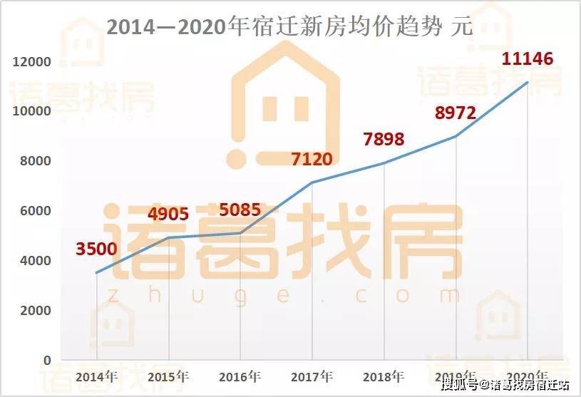 宿迁最新房价动态，市场走势与购房指南