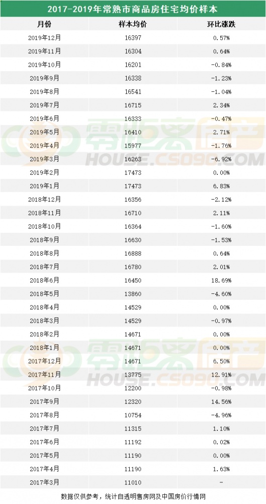 常熟最新房价动态，市场走势与购房指南