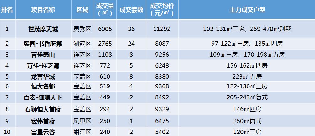 泉州最新房价动态，市场走势与购房指南