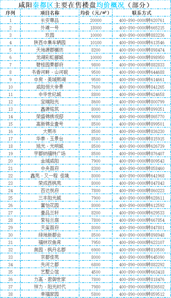 咸阳最新房价动态，市场走势与购房指南