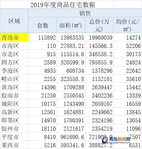 即墨最新房价动态，市场走势与购房指南