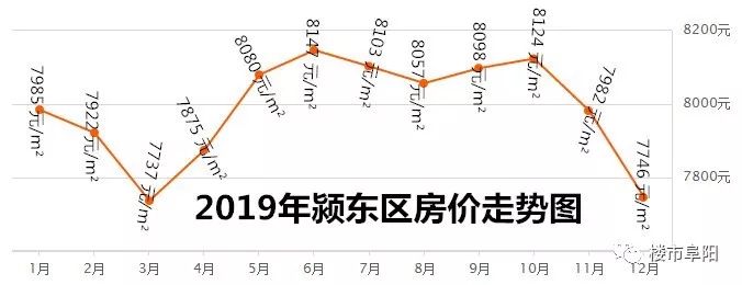 阜阳最新房价动态，市场走势与购房指南