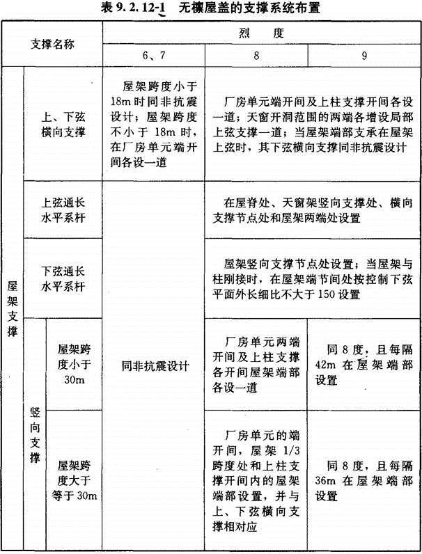 最新抗震规范，筑牢安全防线，守护生命财产安全