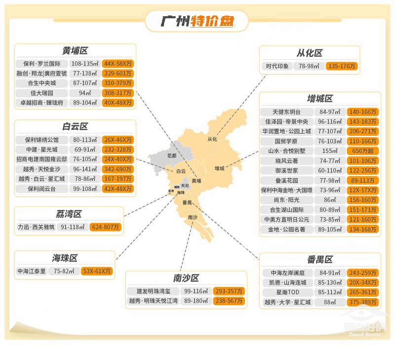 广州房价最新消息，市场走势、影响因素及未来展望