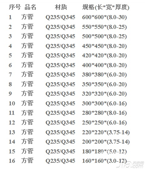 槽钢最新报价及市场动态分析