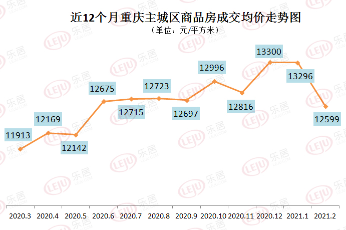 重庆房价最新消息，市场走势、影响因素及未来展望