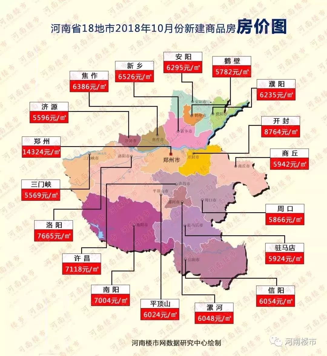 开封最新房价动态分析