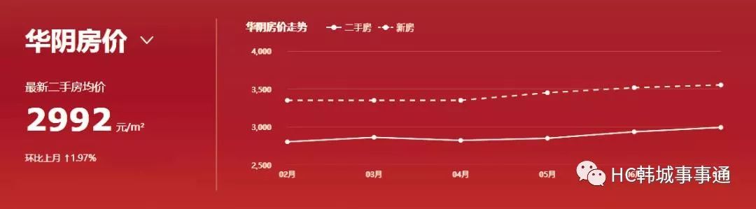 渭南最新房价动态，市场走势与购房指南