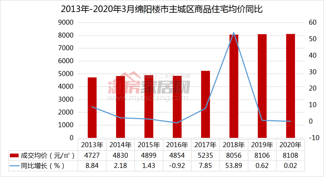 绵阳市最新房价走势及其影响分析