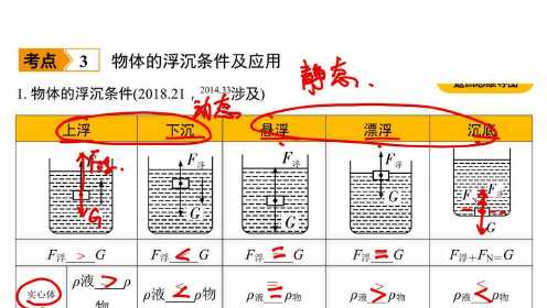 最新浮力地址探索与应用领域研究