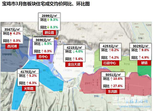 宝鸡最新房价动态分析