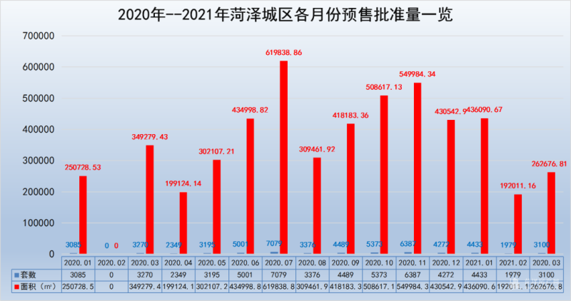 菏泽最新房价动态，市场走势与购房指南