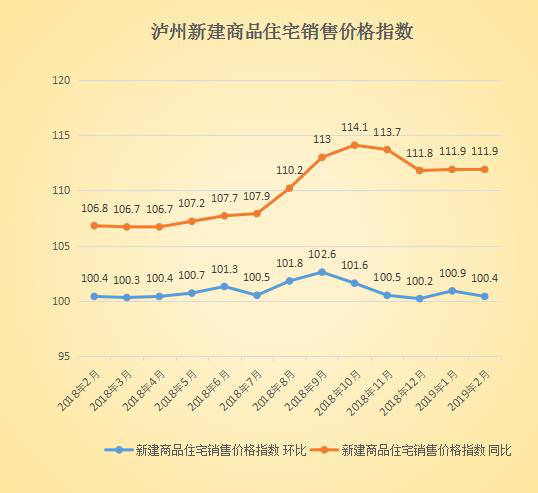 泸州最新房价动态，市场走势与购房指南