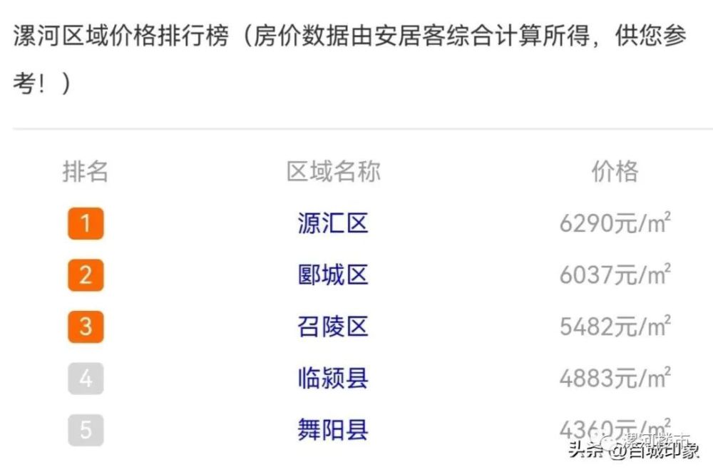 漯河最新房价动态，市场走势与购房指南