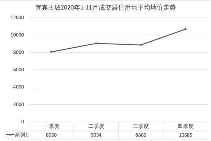 宜宾最新房价动态，市场走势与购房指南