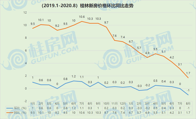 桂林最新房价动态，市场走势与购房指南