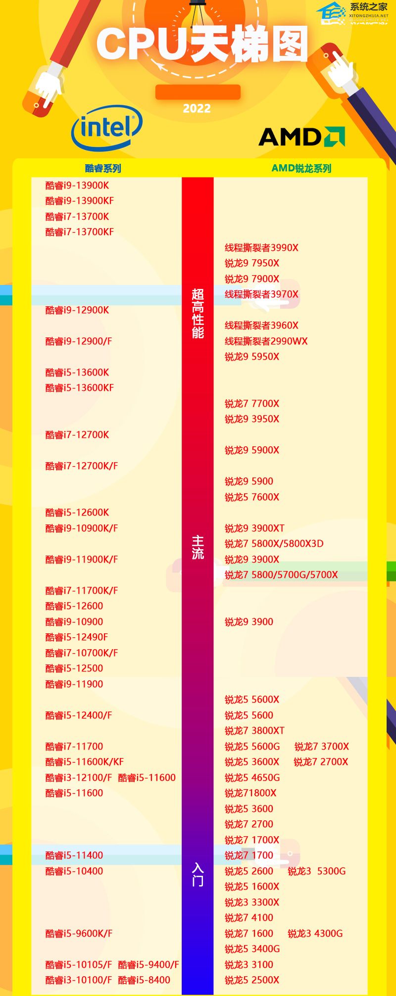 最新电脑CPU，性能、技术与未来趋势