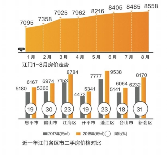 江门最新房价动态，市场走势与购房指南